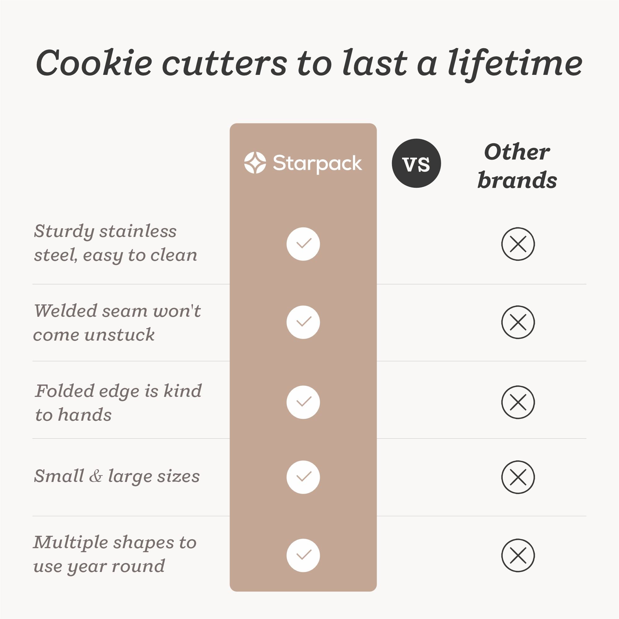 Starpack Christmas cookie cutters with various festive shapes, perfect for creating themed cookies for holiday celebrations