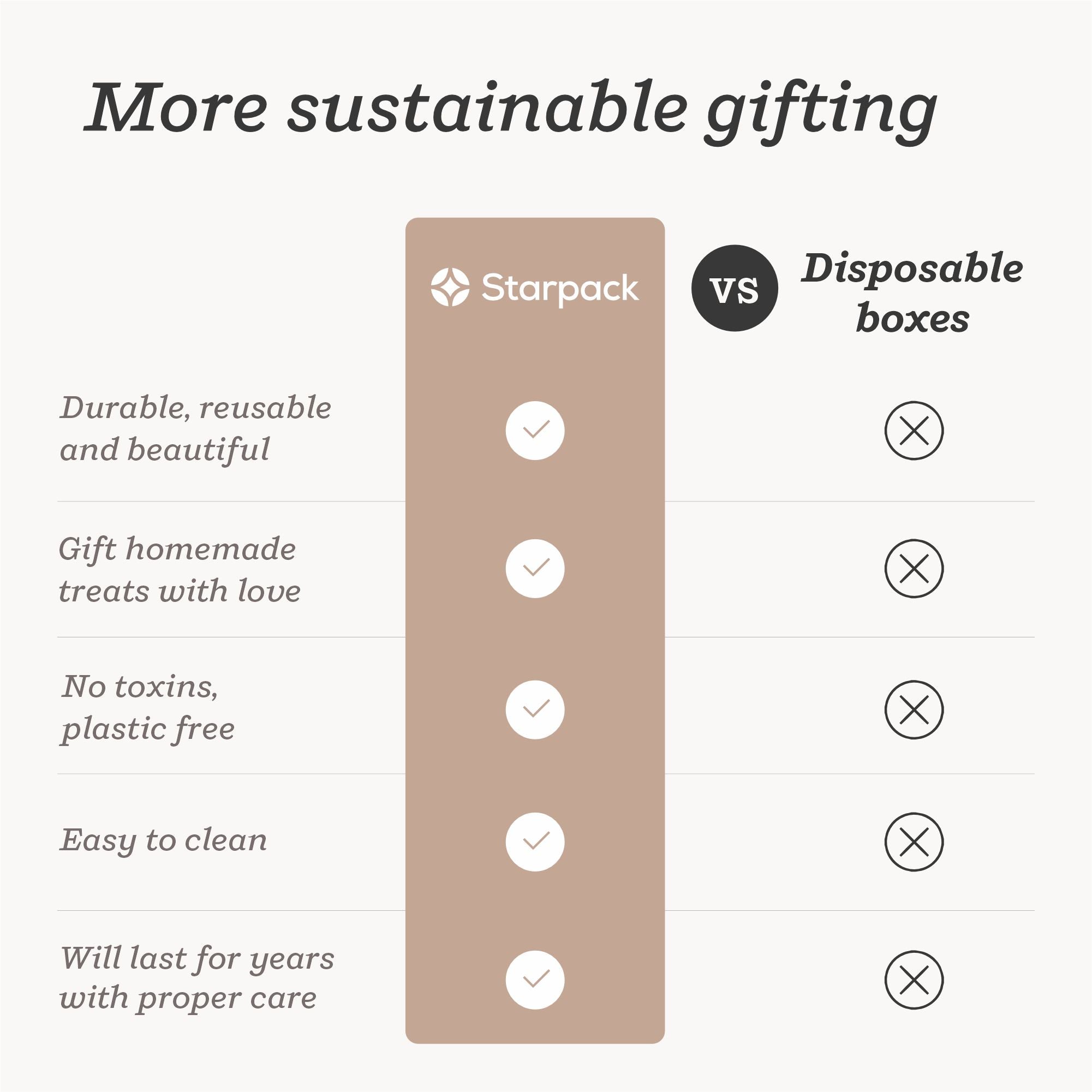 Starpack 3-pack cookie tins with festive designs, perfect for storing and gifting homemade cookies.