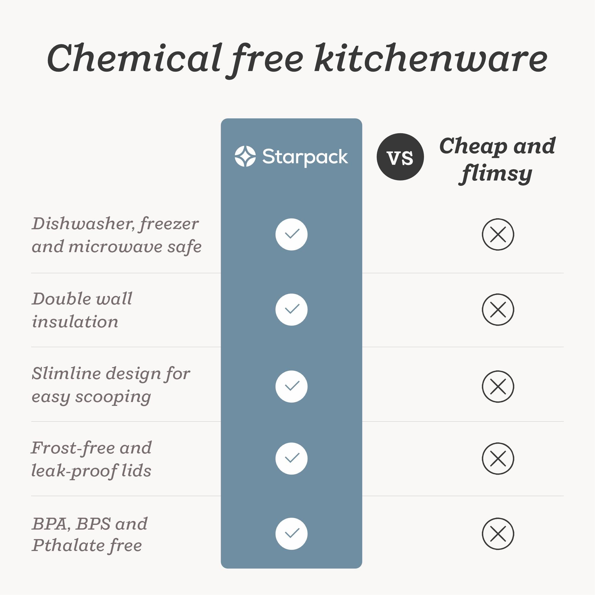 Starpack ice cream freezer storage containers with colorful, leak-proof silicone lids, designed for easy stacking and frost-free storage.