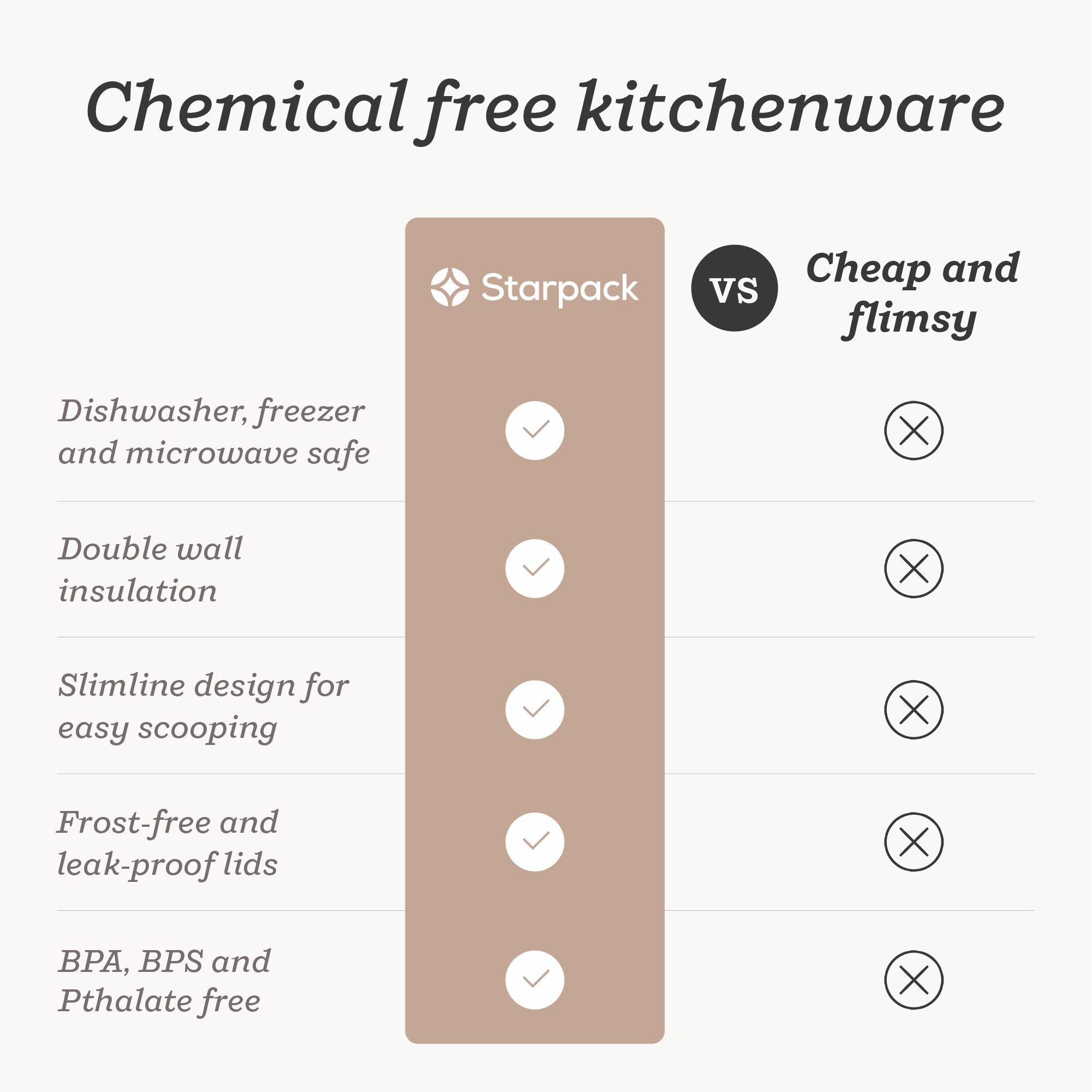 Starpack ice cream freezer storage containers with colorful, leak-proof silicone lids, designed for easy stacking and frost-free storage.