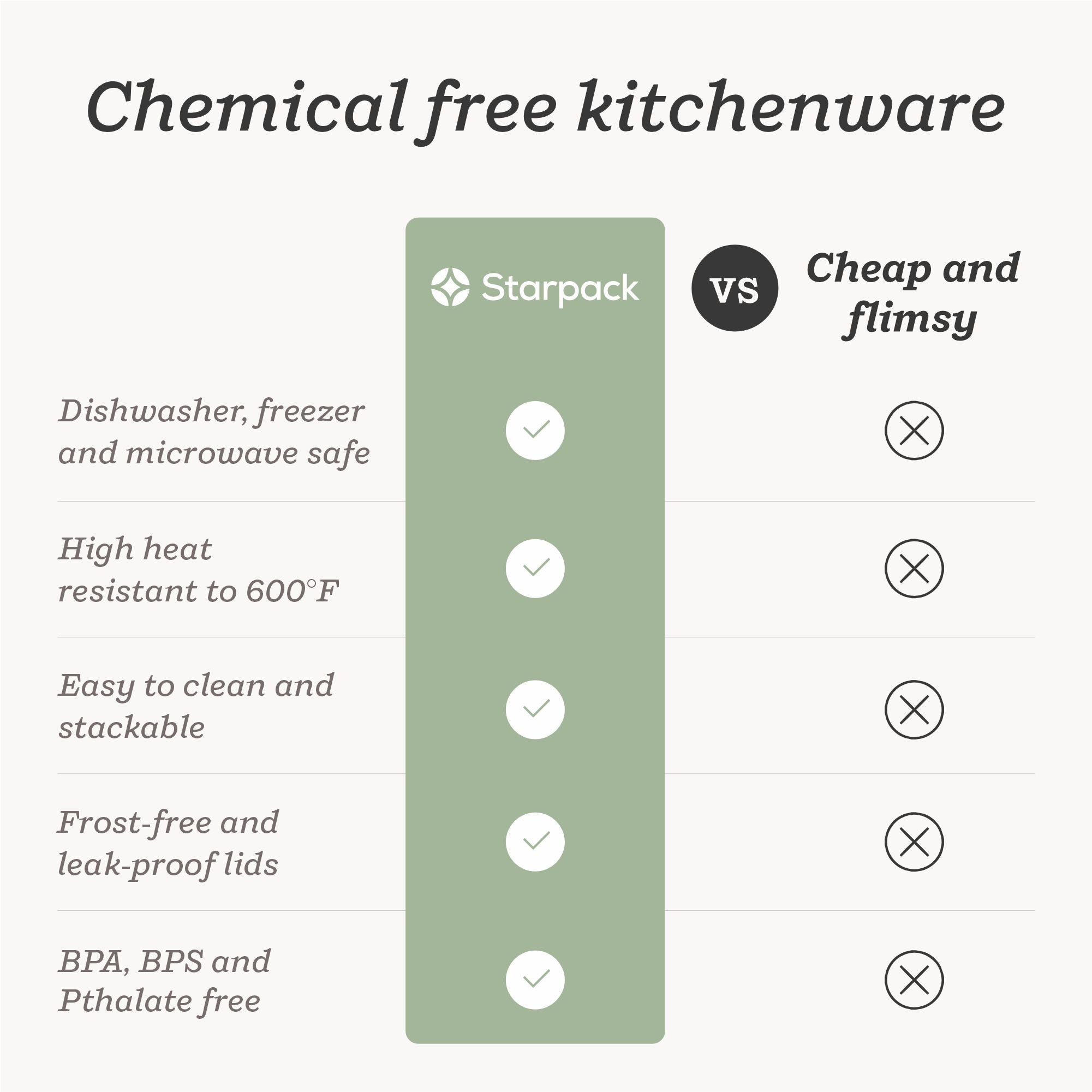 Starpack 2-pack ice cream freezer containers with colorful silicone lids, featuring a frost-free and leak-proof design, perfect for storing homemade ice cream.