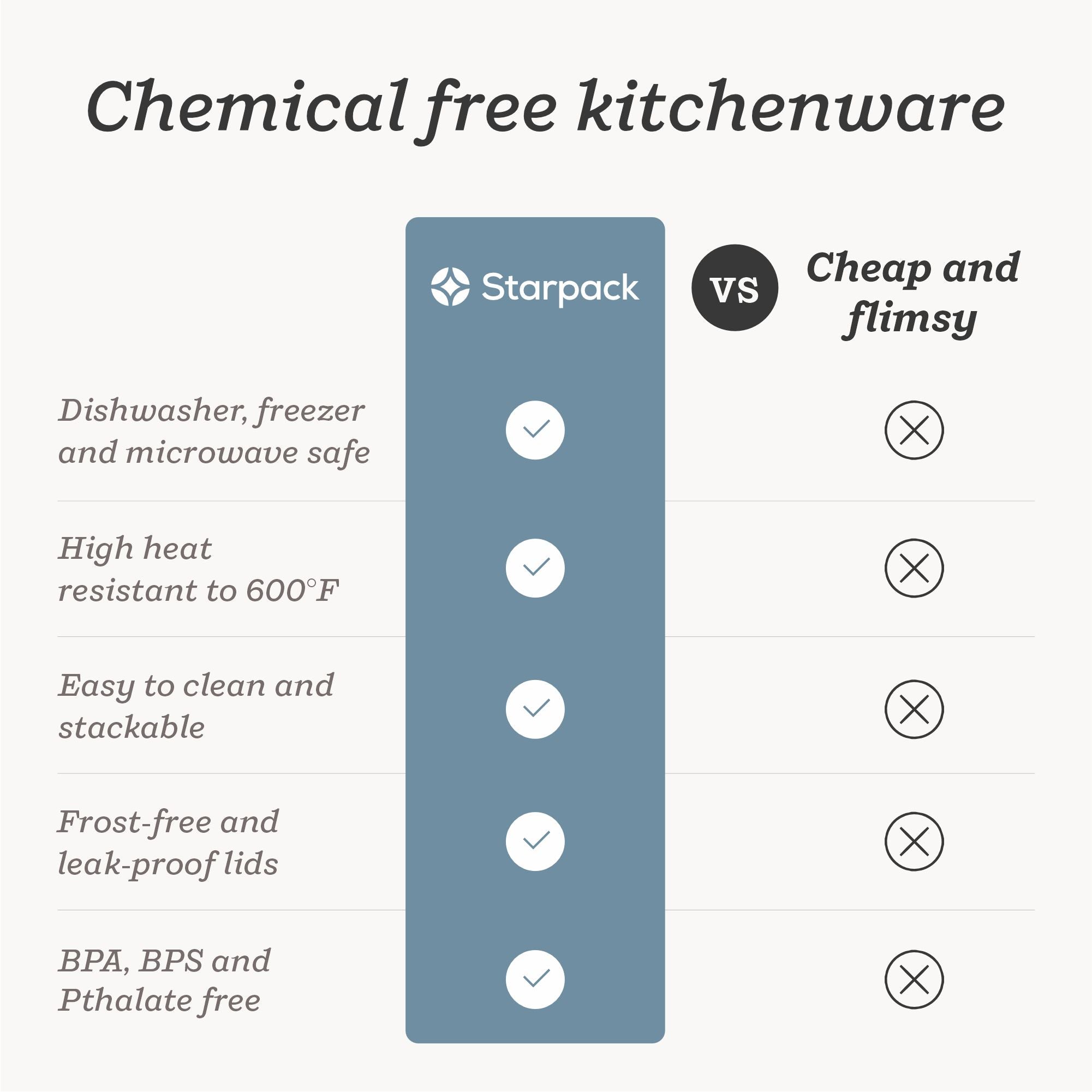 Starpack 2-pack ice cream freezer containers with colorful silicone lids, featuring a frost-free and leak-proof design, perfect for storing homemade ice cream.