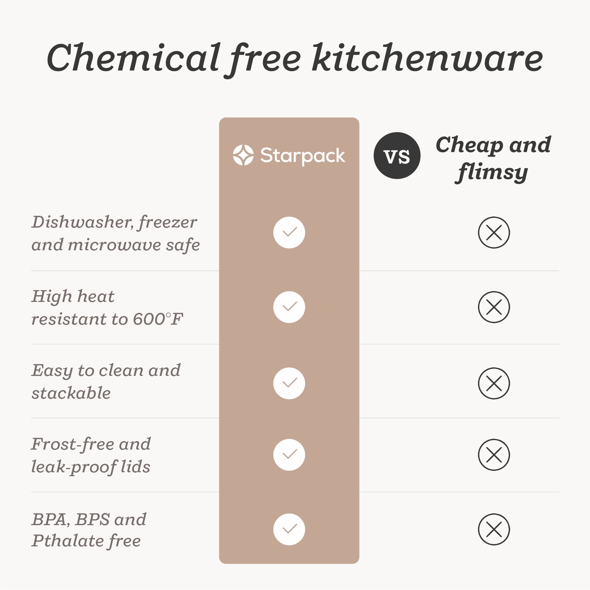 Freeze the Day | Silicone Mixed Lid Set of 4