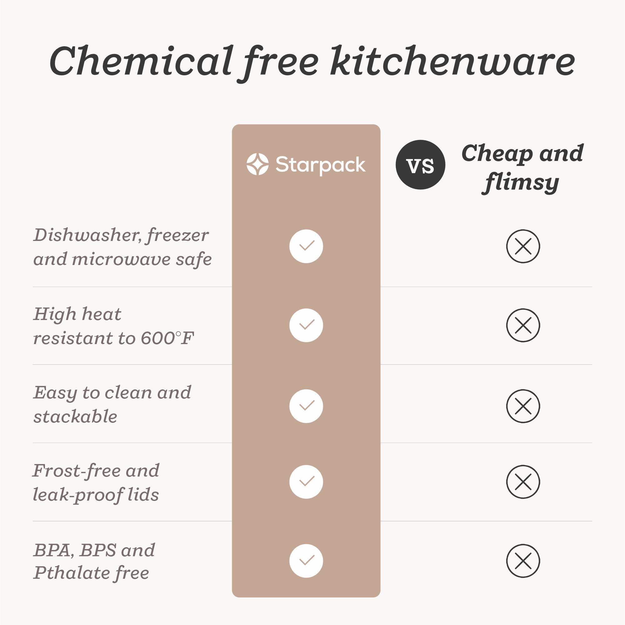 Freeze the Day | Ice Cream Freezer Container 1Qt Set of 2