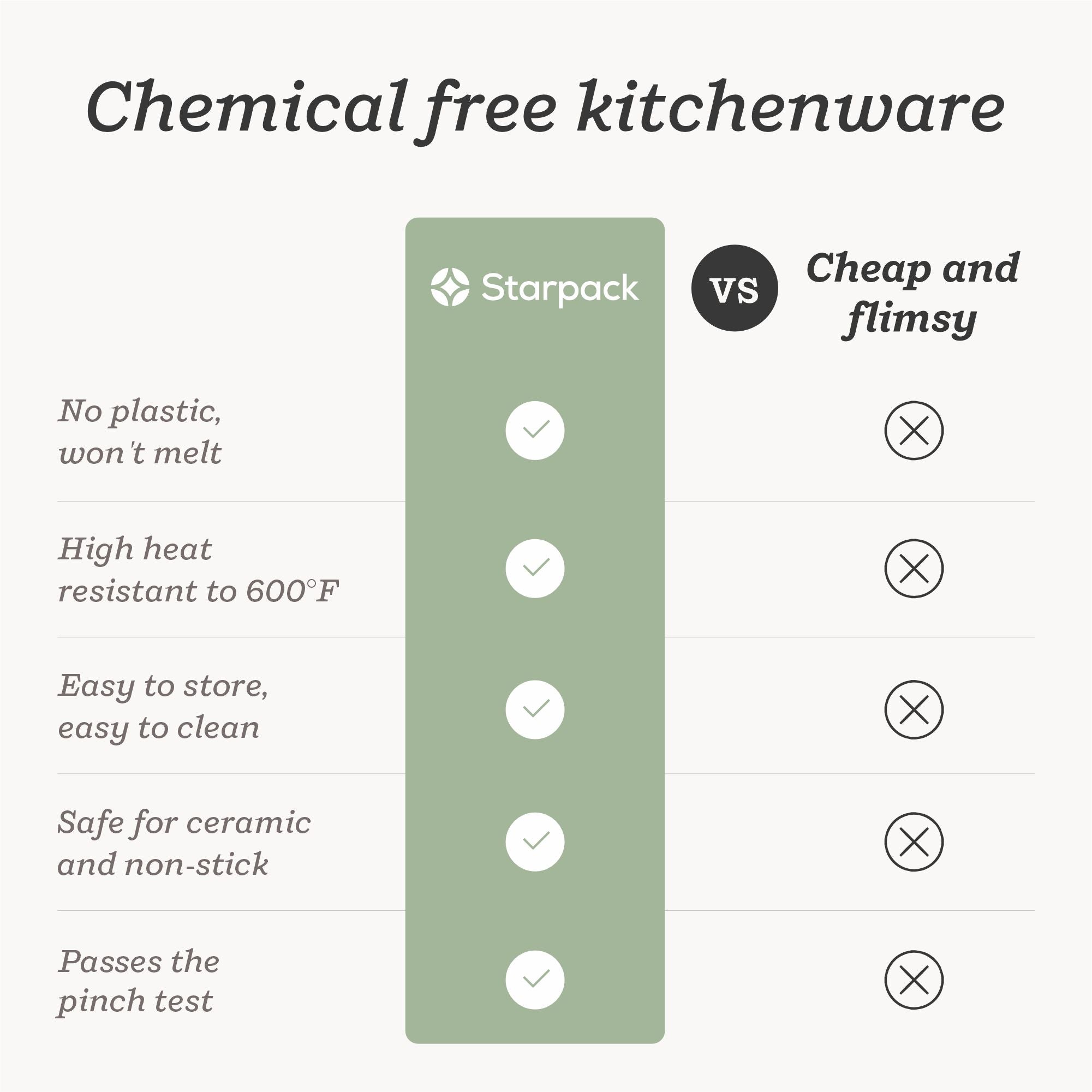 Starpack wide flex slotted turner with a flexible, heat-resistant silicone head and a sturdy handle, designed for flipping and draining larger portions