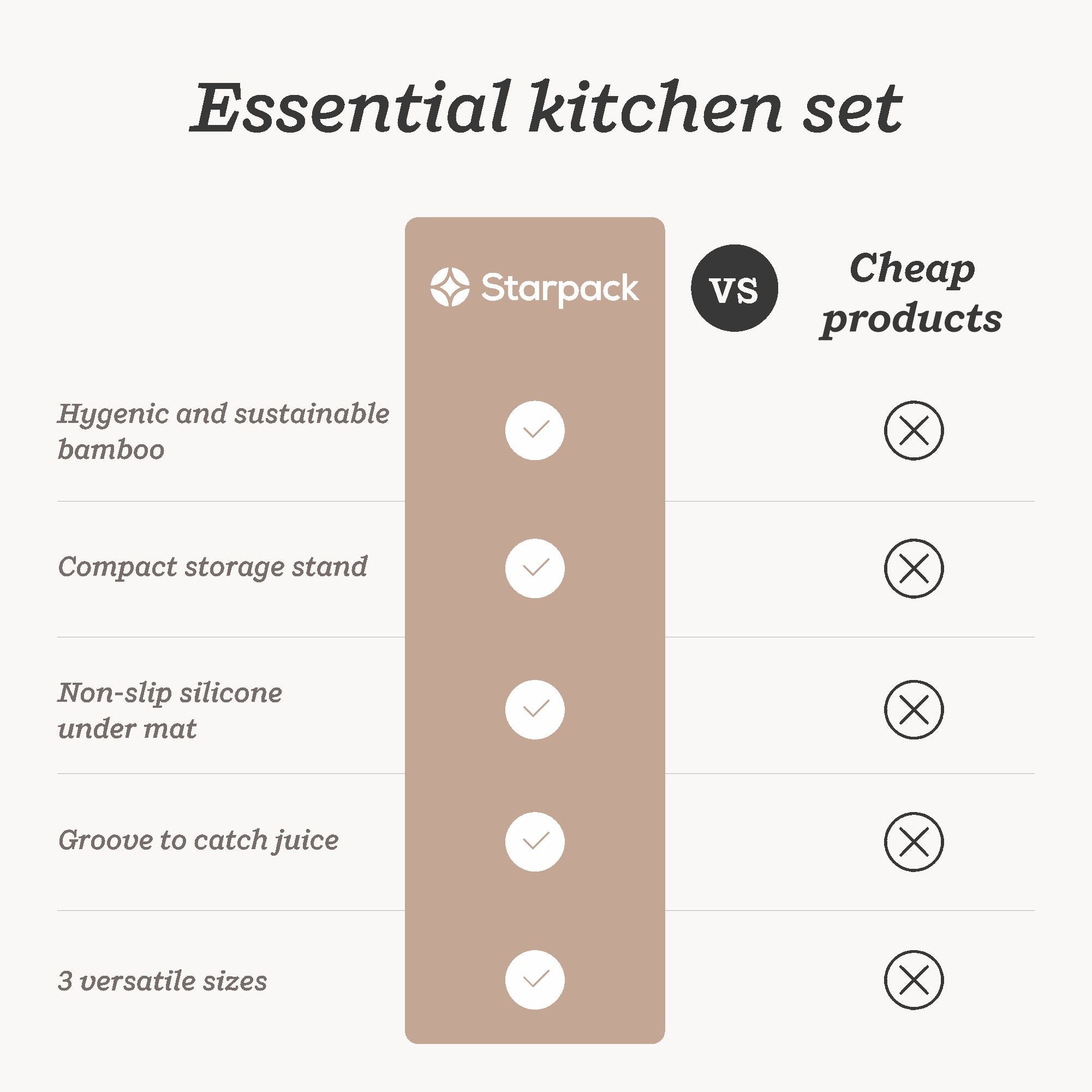Chop Chop - Bamboo Cutting board set of 3 with stand &amp; nonslip silicone mat