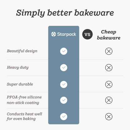 Bakers Gonna Bake - Sheet Pan set of 2 with Wire Rack